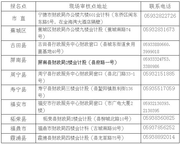 福建宁德年中级会计职称考试报名时间为3月1日-28日