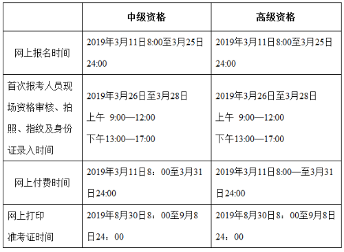 北京中级会计职称考试报名时间3月11日起