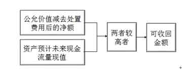 中级会计职称