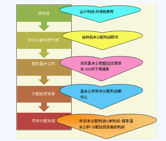 滚动鼠标轮调整图片大小,点击链接查看原图
